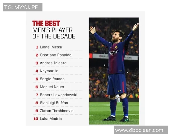 最新足球球星积分排名揭晓梅西C罗领衔前十榜单分析